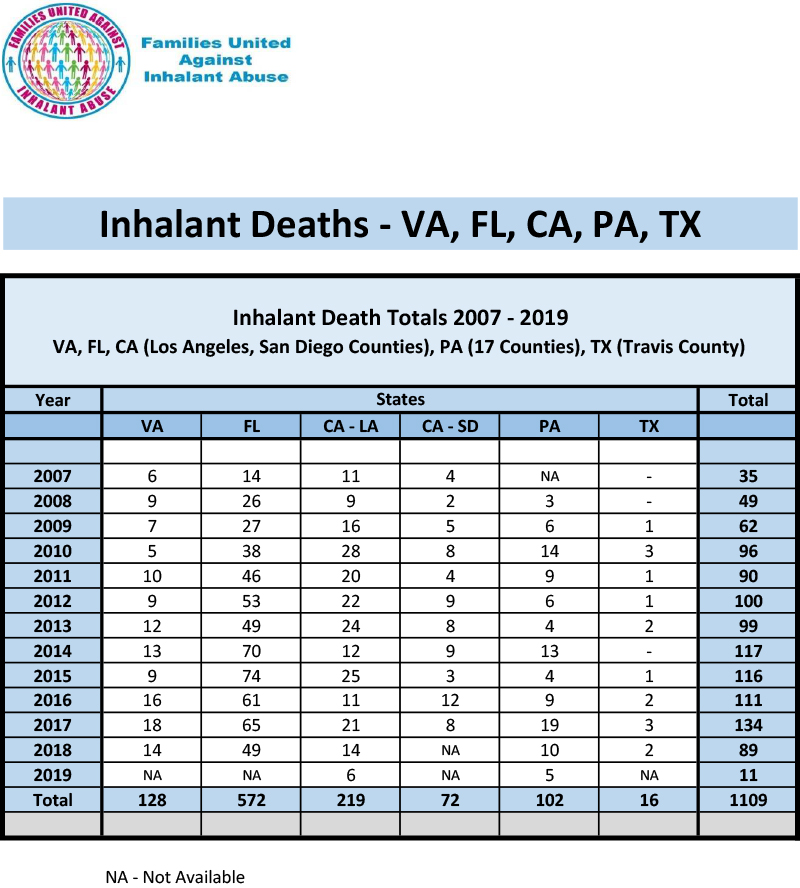 Death Data by States (VA,Fl,CA,PA,TX).xlsx